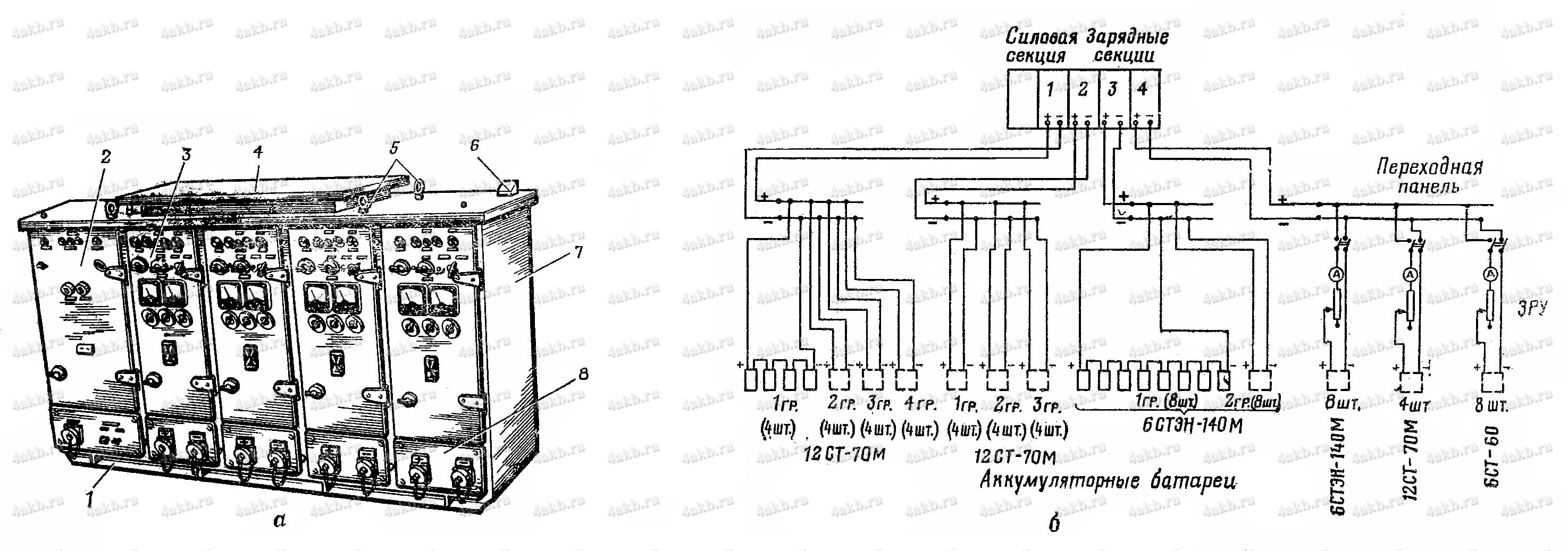 Кремниевый автоматизированный выпрямитель ВАК-12-115