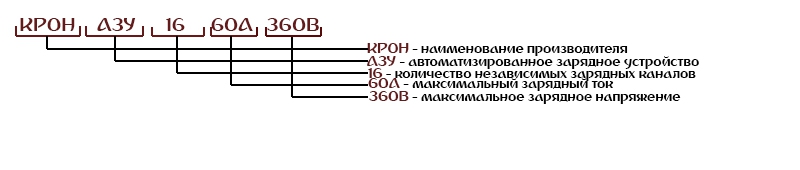 Расшифровка комплекса для АКБ железнодорожной техники КРОН-АЗУ16-60А-360В