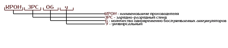 Расшифровка комплекса для АКБ железнодорожной техники КРОН-ПЗРК-1