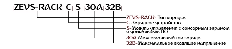Расшифровка зарядного модуля ZEVS-RACK-CS