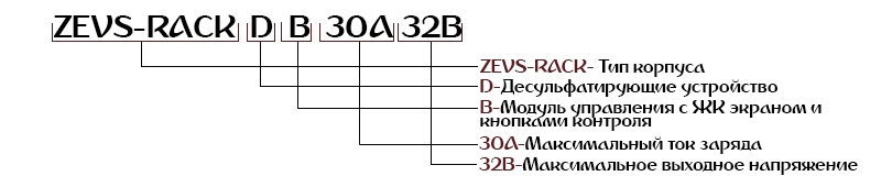 Расшифровка зарядных десульфатирующих устройств ZEVS-RACK-DB