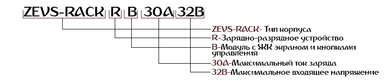 Расшифровка зарядно-разрядных устройств ZEVS-RACK-RB