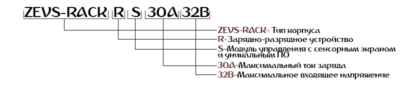 Расшифровка зарядных устройств ZEVS-RACK-RS