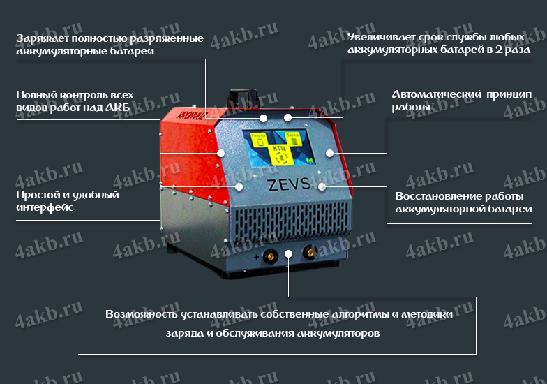 Преимущества зарядного устройства ZEVS-D