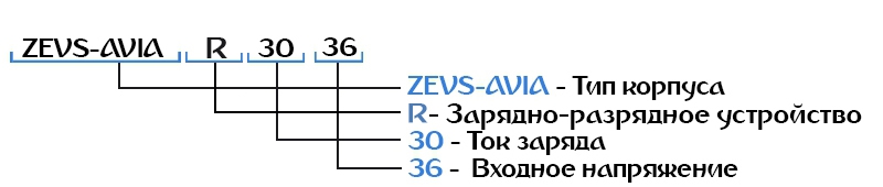 Расшифровка зарядно-разрядных устройств ZEVS-AVIA-R