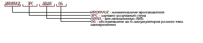 Расшифровка комплекса ЗРС-Авиа